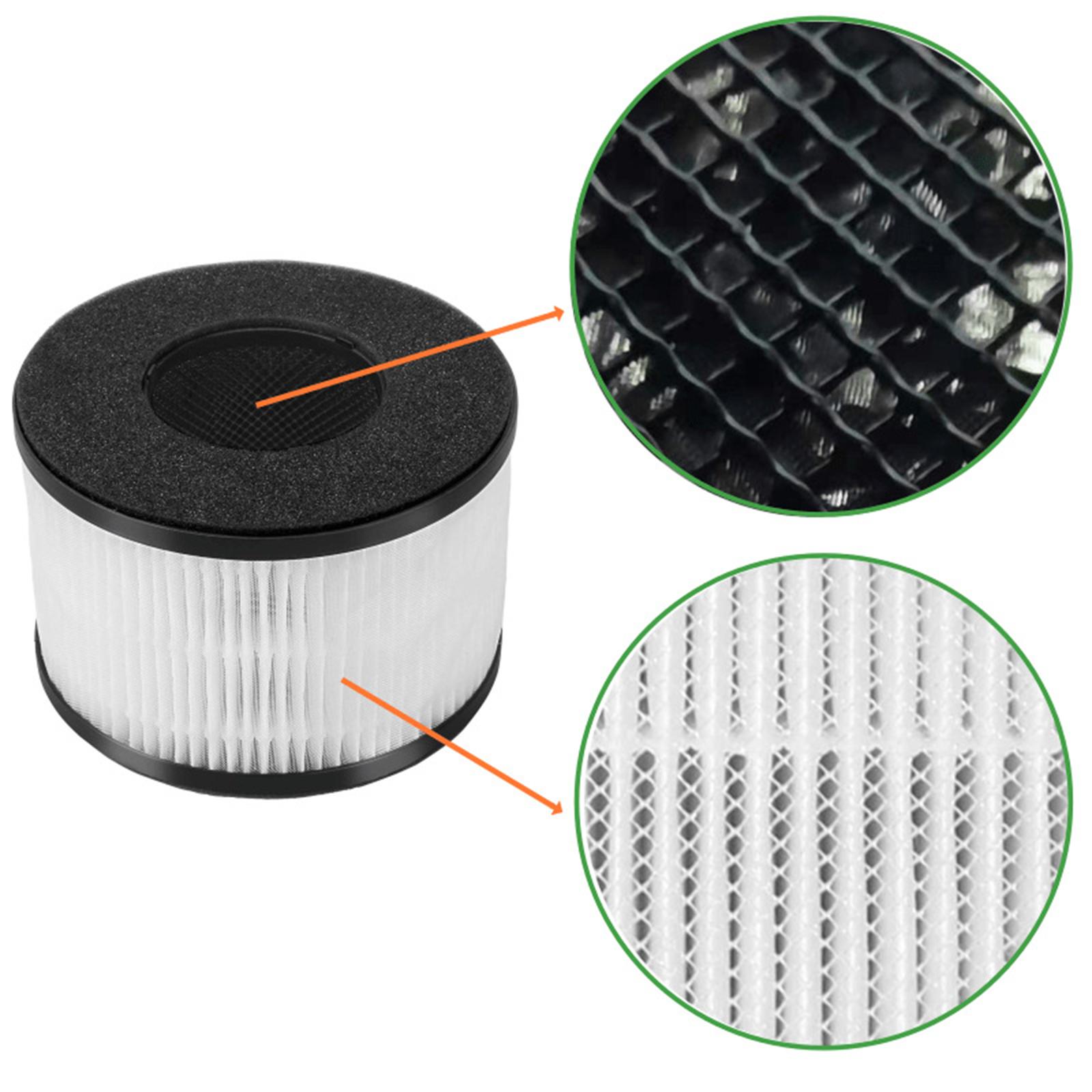 Activated Carbon Filter Replacement Filters for BS-03 Air