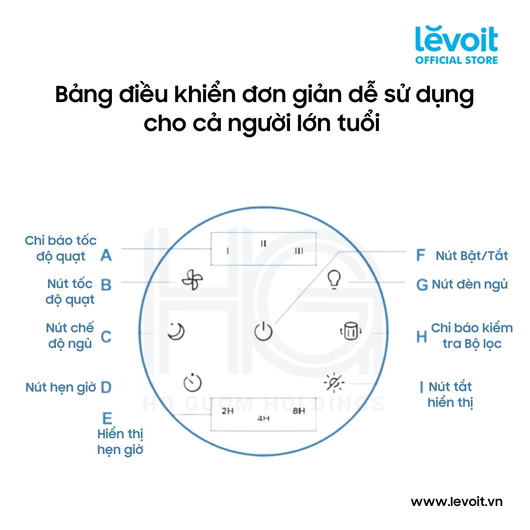 Máy Lọc Không Khí Levoit Vista 200-RAM - Hàng Chính Hãng