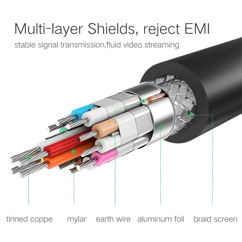 Ugreen UG30194HD116TK 8M màu Đen Cáp tín hiệu HDMI chuẩn 1.4 hỗ trợ phân giải 4K * 2K - HÀNG CHÍNH HÃNG