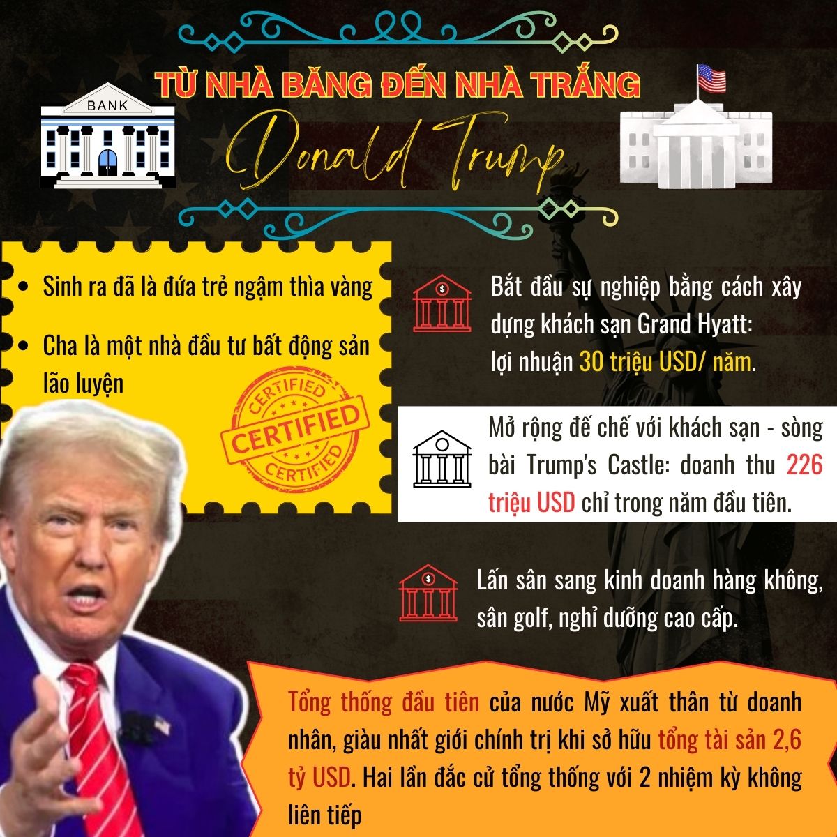 Bộ 3 Cuốn Sách Đế Chế Tỷ Đô: Donald Trump Bậc thầy thương trường và quyền lực Nhà Trắng, Jeff Bezos Gã phù thuỷ ngành thương mại điện tử và Elon Musk Tỷ phú của những giấc mơ điên rồ