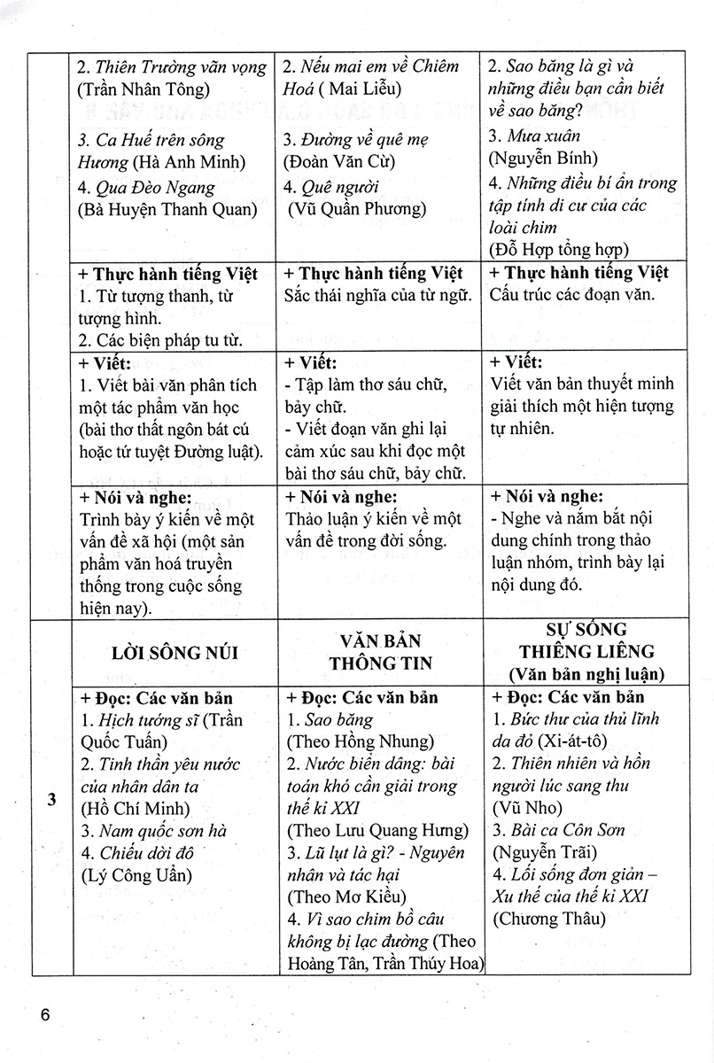Đề Kiểm Tra Ngữ Văn 8