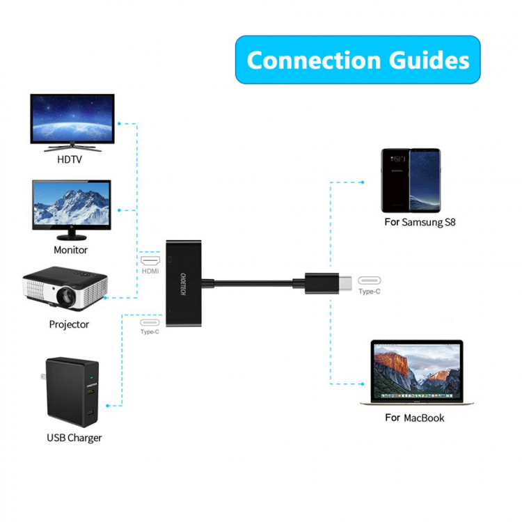 Hub sạc nhanh chia cổng 2 in 1 PD Type-C ra Type-C 3.0 và HDMI chuẩn 4K hiệu CHOETECH M03BK cho Macbook Pro / Smartphone - Hàng chính hãng