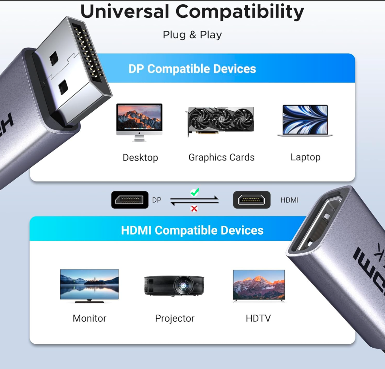 Đầu đổi Displayport sang HDMI (Female) Ugreen 55935 (1 bộ - 2 cái đầu chuyển) - Hàng chính hãng