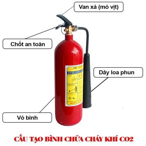 COMBO Bình chữa cháy bột Dragon ABC 4kg + bình khí CO2 3kg