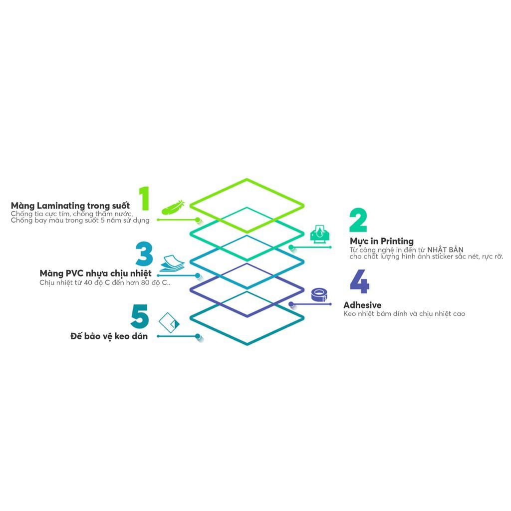 Sticker Black & White | Chất Liệu PVC 5 Lớp Chống Nước, Chống Bay Màu | Trang Trí Đồ Dùng Cá Nhân