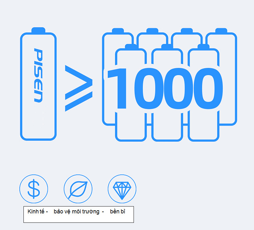 Pin Sạc  PISEN AA 1.5V 3000mWh ( Hộp 2 viên) - Siêu Pin thế hệ mới ( R05BP410S35-3000) _Hàng chính hãng