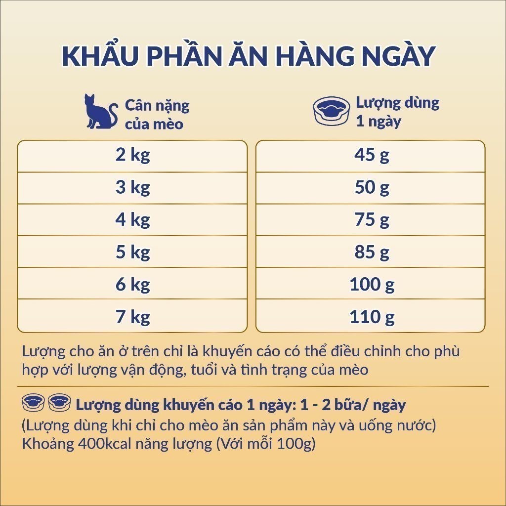 Thức ăn hạt cho mèo trong nhà MaxWell - Vị cá 1.6kg