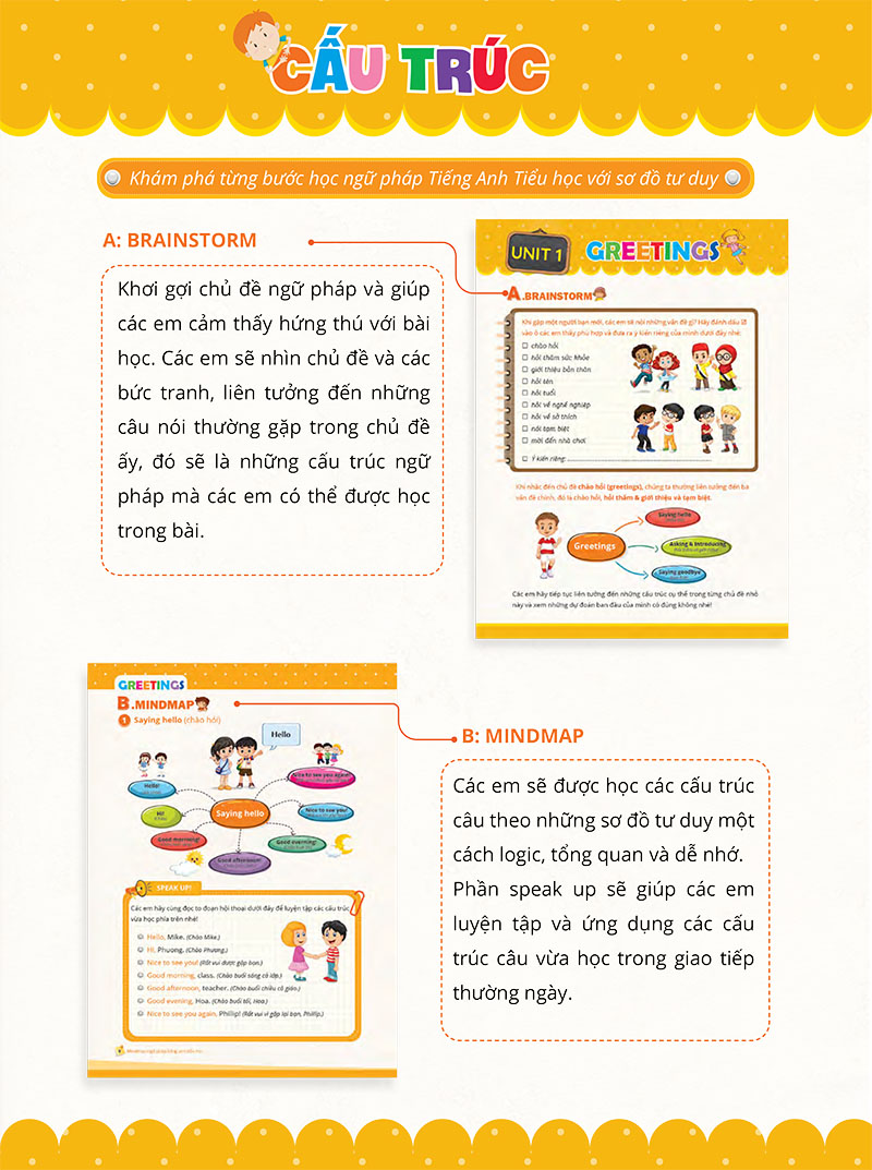 Mindmap Grammar - Học Nhanh Ngữ Pháp Tiếng Anh Bằng Sơ Đồ Tư Duy