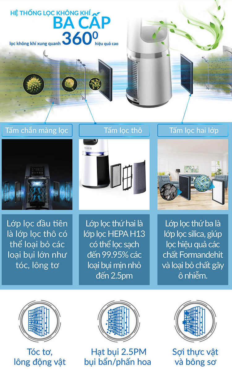 Quạt tháp không cánh và lọc không khí Tiross TS9176 - Hàng Chính Hãng