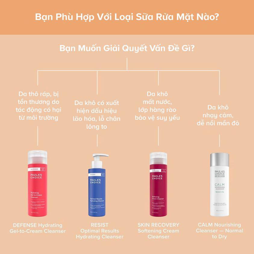 Sữa Rửa Mặt Phục Hồi Da Khô Nhạy Cảm Và Kích Ứng Paula's Choice Skin Recovery Softening Cream Cleanser
