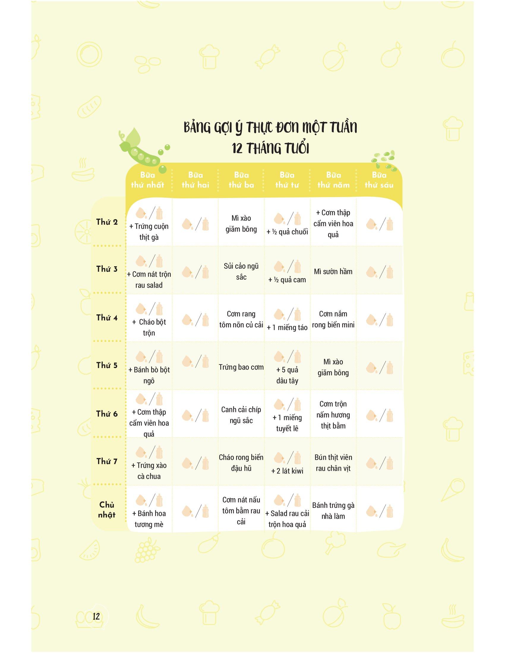 Thực Đơn Ăn Dặm Theo Tuần Cho Bé