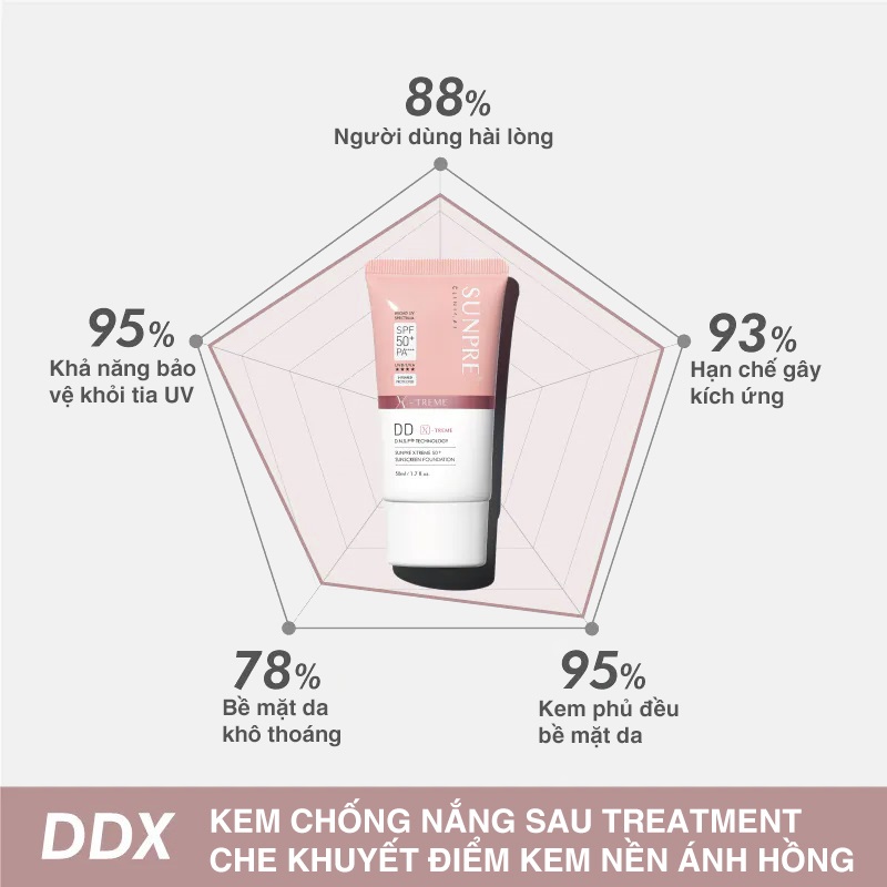 Kem Chống Nắng Màu Kem Nền Mona Frema SUNPRE DD Xtreme Sunscreen Foundation 50ml