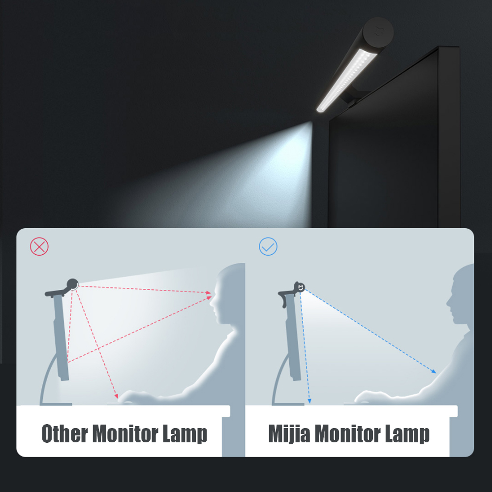Đèn bàn USB Xiaomi Mijia Display Chandelier Máy tính có thể gập lại Màn hình máy tính Chandelier, Chăm sóc mắt