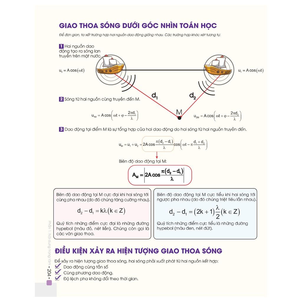 Sách - Combo Đột phá 8+ thi THPT Quốc gia môn Toán Lí Hoá - Tập 1