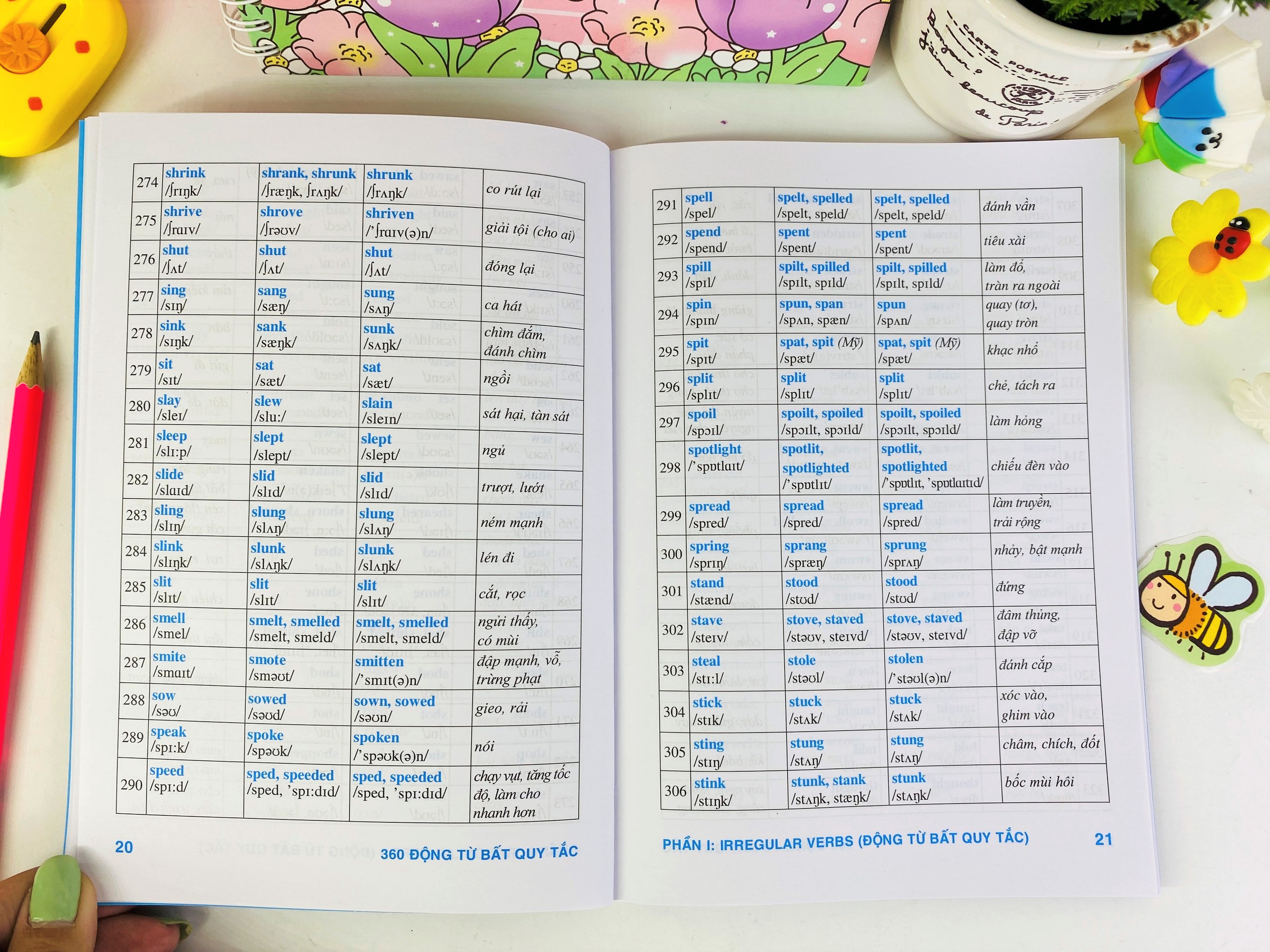Sách - 360 Động từ bất quy tắc và cách dùng các thì trong tiếng Anh - ndbooks