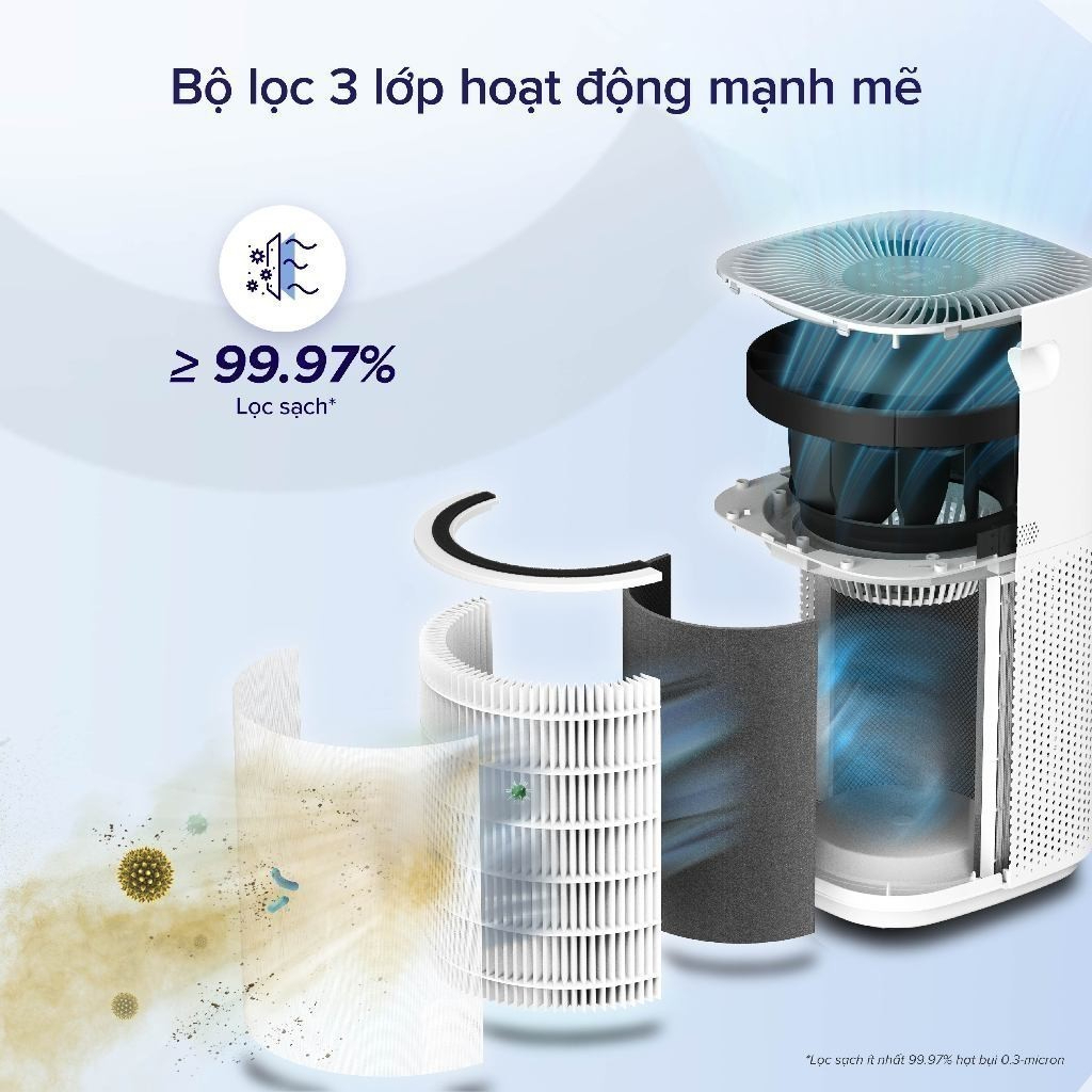 Máy lọc không khí Levoit Core 600S - Diện tích lớn 147m2, Công nghệ Air Turbo - Hàng Chính Hãng