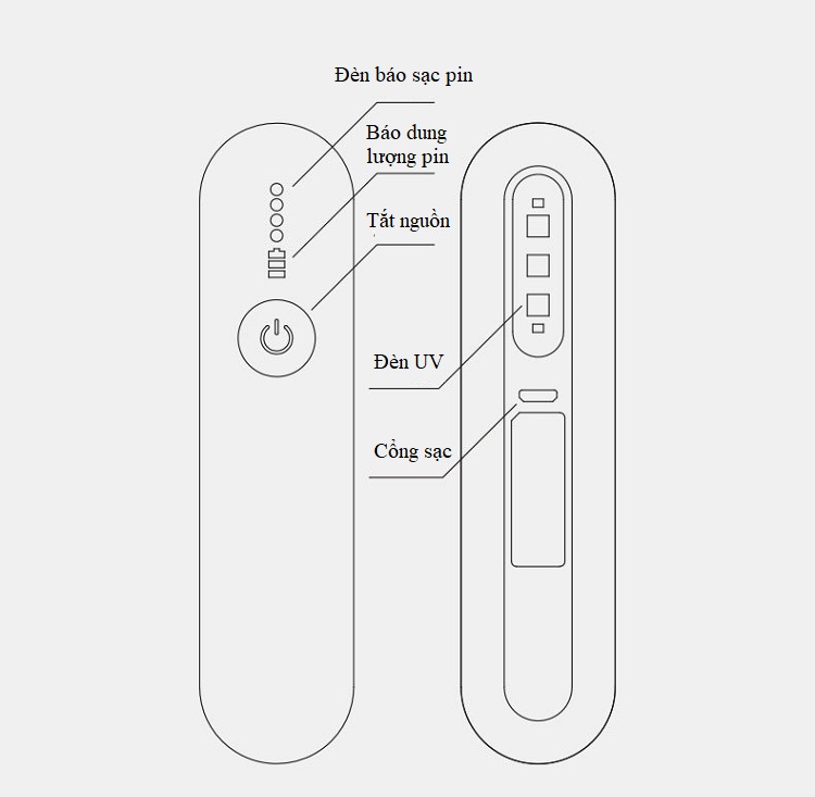 Thiết bị khử trùng băng tia cực tím -  Loại mini cầm tay (màu ngẫu nhiên)
