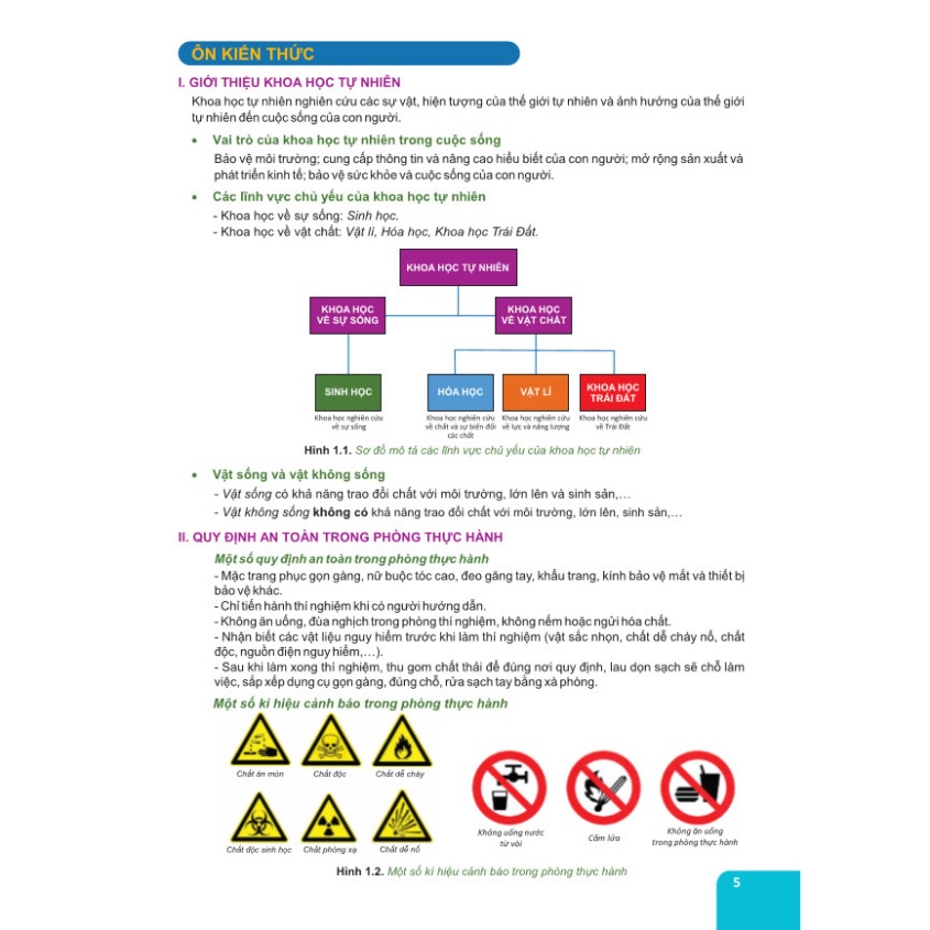Củng Cố và Ôn Luyện Khoa Học Tự Nhiên Lớp 6 - Dùng chung cho các bộ SGK hiện hành - ND