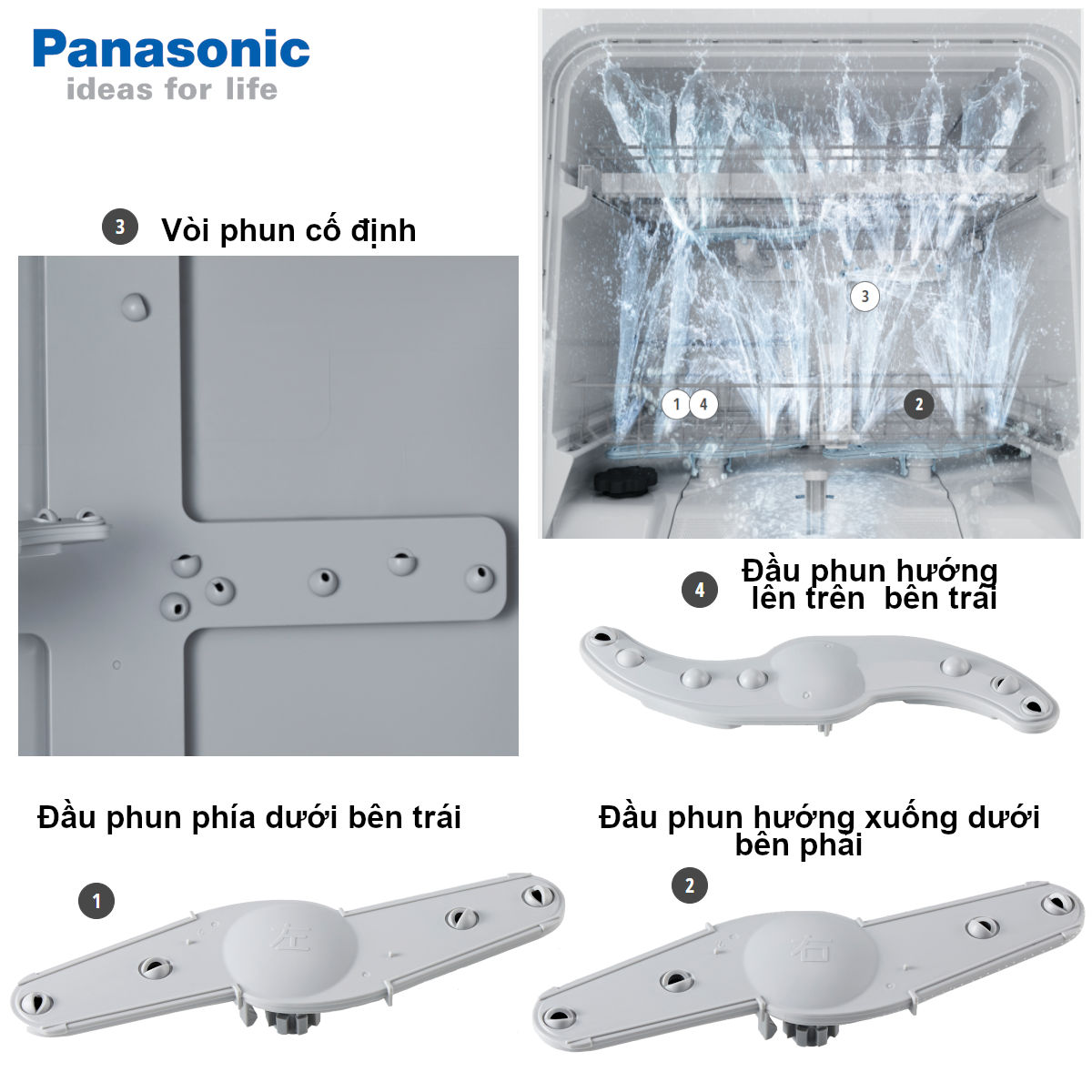 Máy rửa chén bát để bàn Nhật Bản Panasonic NP-TH1WEVN có chức năng sấy khô, bảo hành 12 tháng - Hàng chính hãng