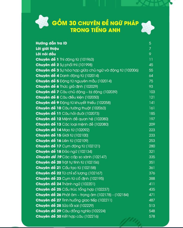 Tổng ôn Ngữ pháp Tiếng Anh - MoonBook