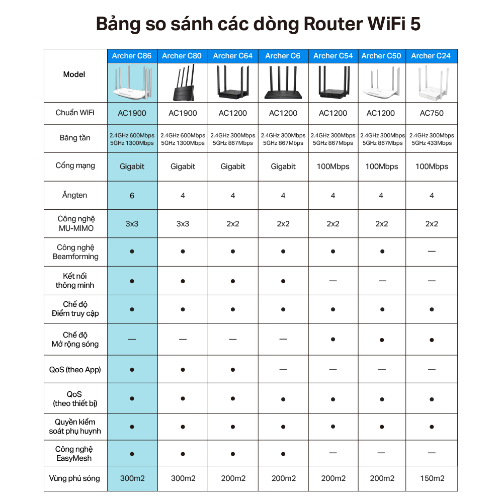 Bộ Phát Wifi TP-Link Archer C86 MU-MIMO Chuẩn AC 1900Mpbs - Hàng Chính Hãng