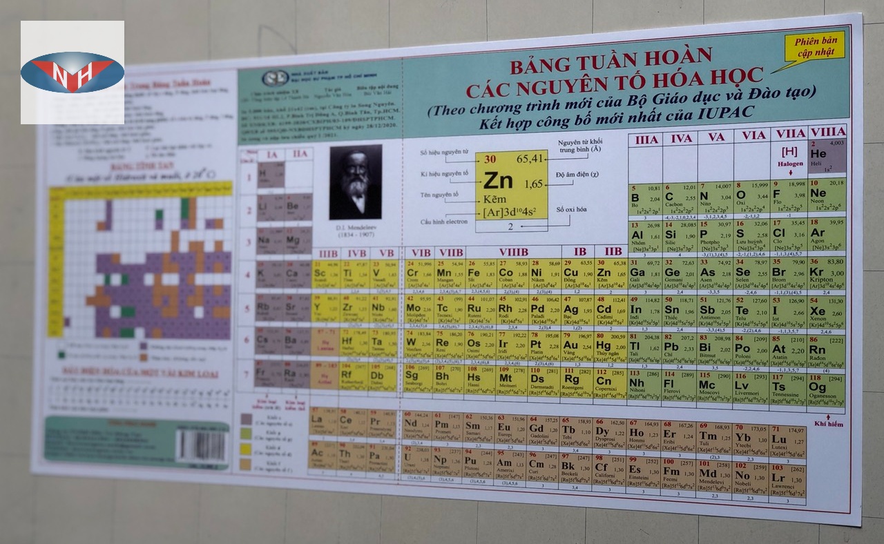 Bảng Tuần Hoàn Các Nguyên Tố Hóa Học (2 bản/bọc)