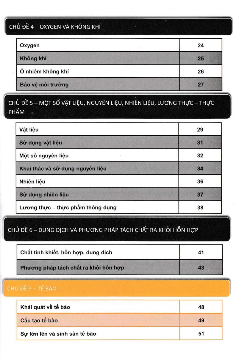 Sách tham khảo- Tóm Tẳt Lý Thuyết Khoa Học Tự Nhiên Lớp 6 _HA