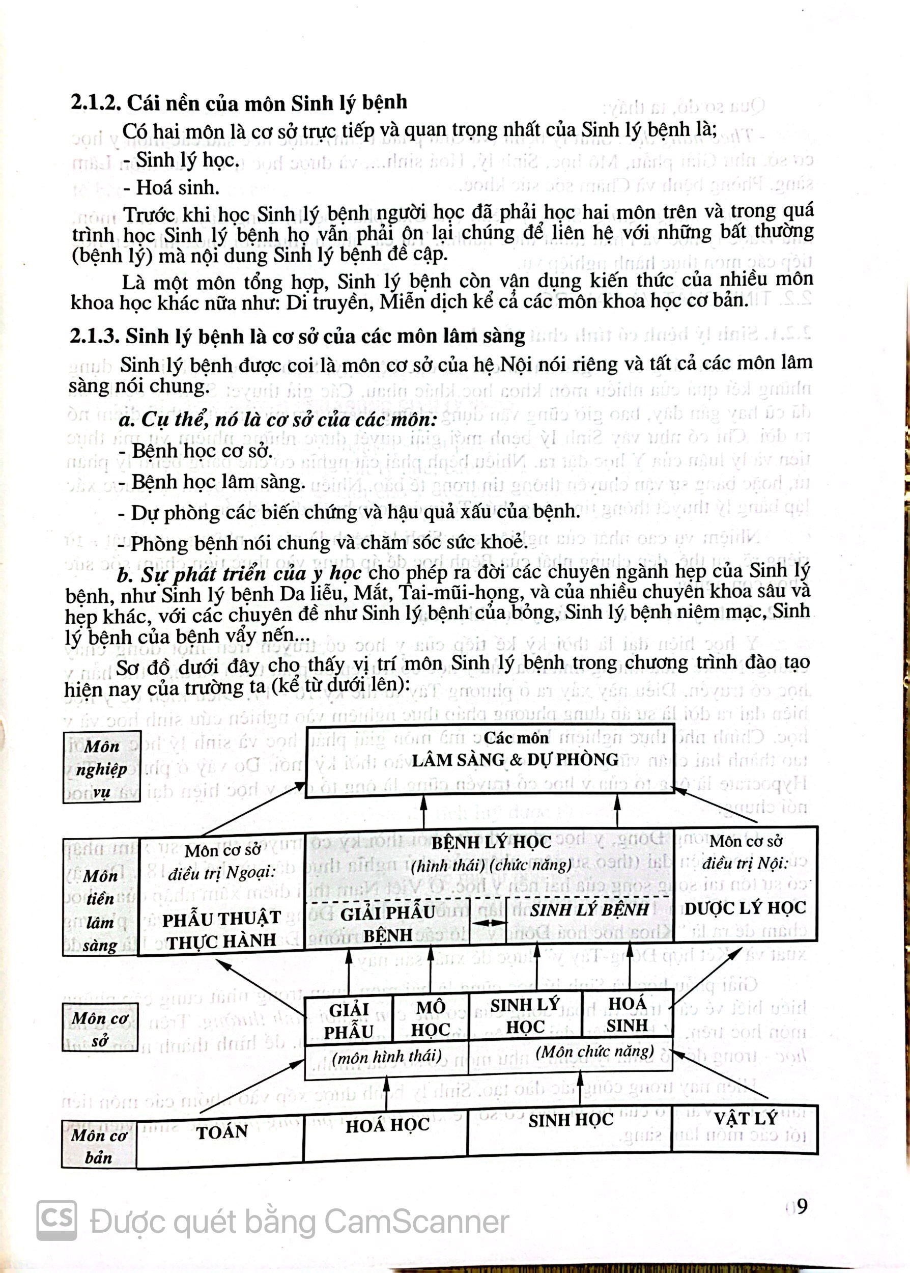 Benito - Sách - Sinh lý bệnh học - NXB Y học