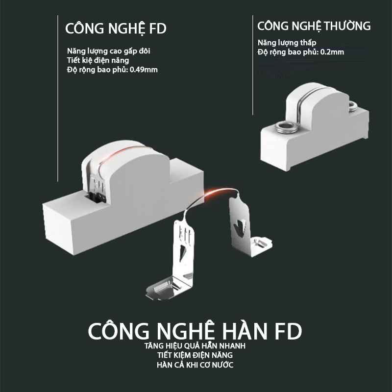 Máy Hàn Miệng Túi Mini Tích Hợp Dao Cắt Tiện Lợi, Hàn Cả Khi Có Nước, Chất Liệu Nhựa ABS - Hàng Nhập Khẩu