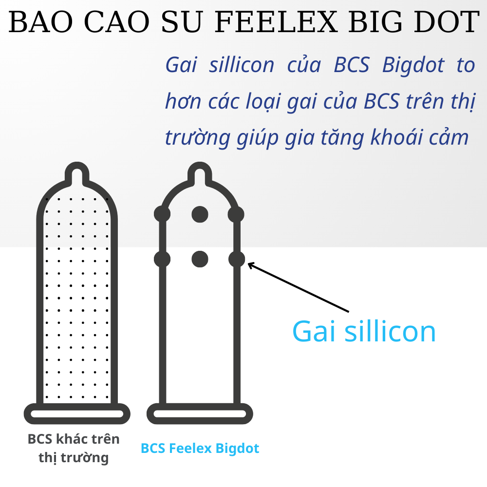 Bao cao su Feelex Bigdot Gân Gai Bi lớn nhiều gel bôi trơn, Hộp 1 bcs