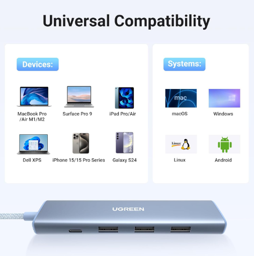 Hub chuyển USB-C sang HDMI +  PD 100W + 3 x USB 3.0  Ugreen 35581 - Hàng chính hãng