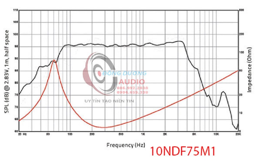 GIÁ 1 ĐÔI - CỦ LOA 25 NEO HIWELL CÔN 75 HÀNG NHẬP KHẨU - BASS CĂNG TIẾNG SÁNG - LOA TỪ NEO