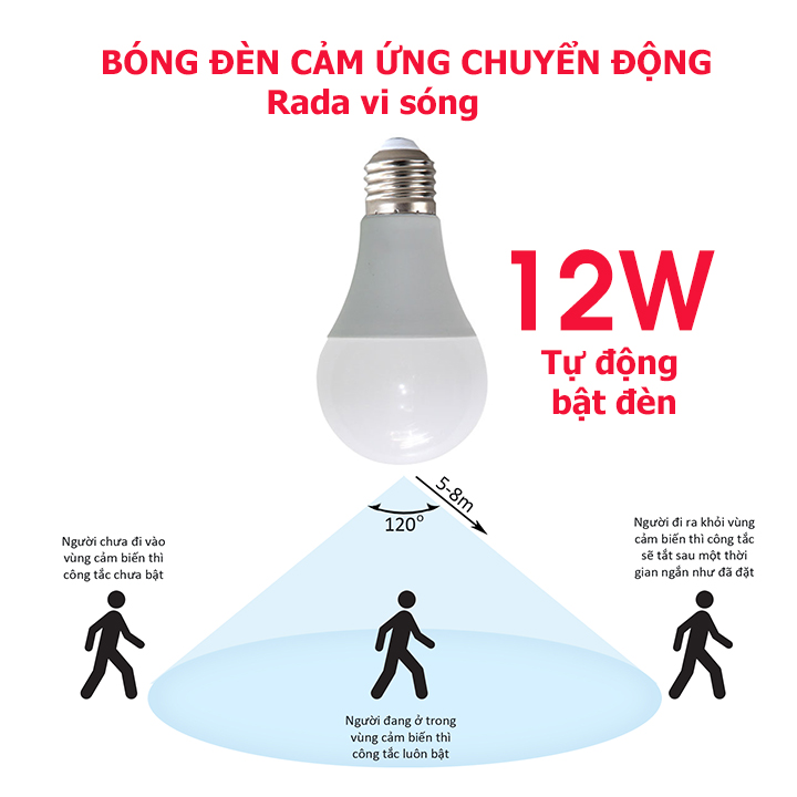 Bóng đèn cảm ứng cảm biến chuyển động rada vi sóng 5.8 Hz tự động bật tắt đèn khi có người đi qua