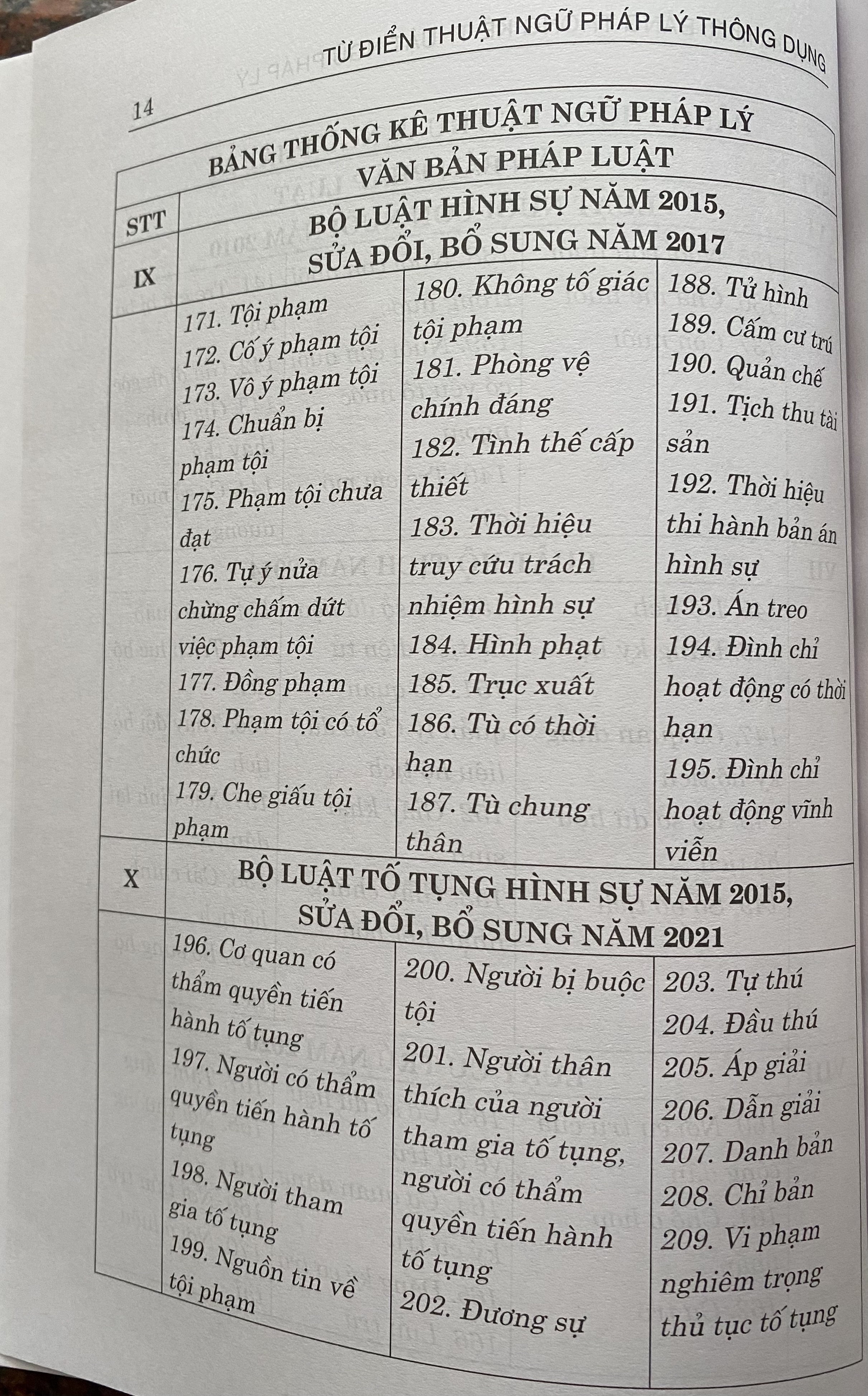 Từ Điển Thuật Ngữ Pháp Lý Thông Dụng