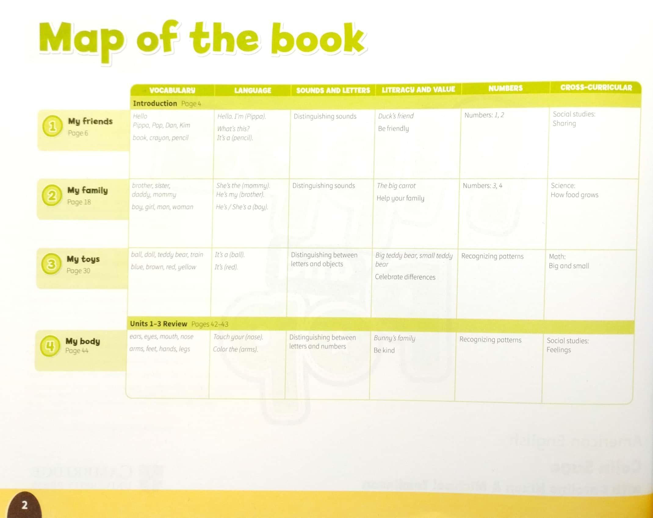 Sách ngoại văn: Sách Giáo Trình Tiếng Anh Mẫu Giáo - Pippa And Pop Ame