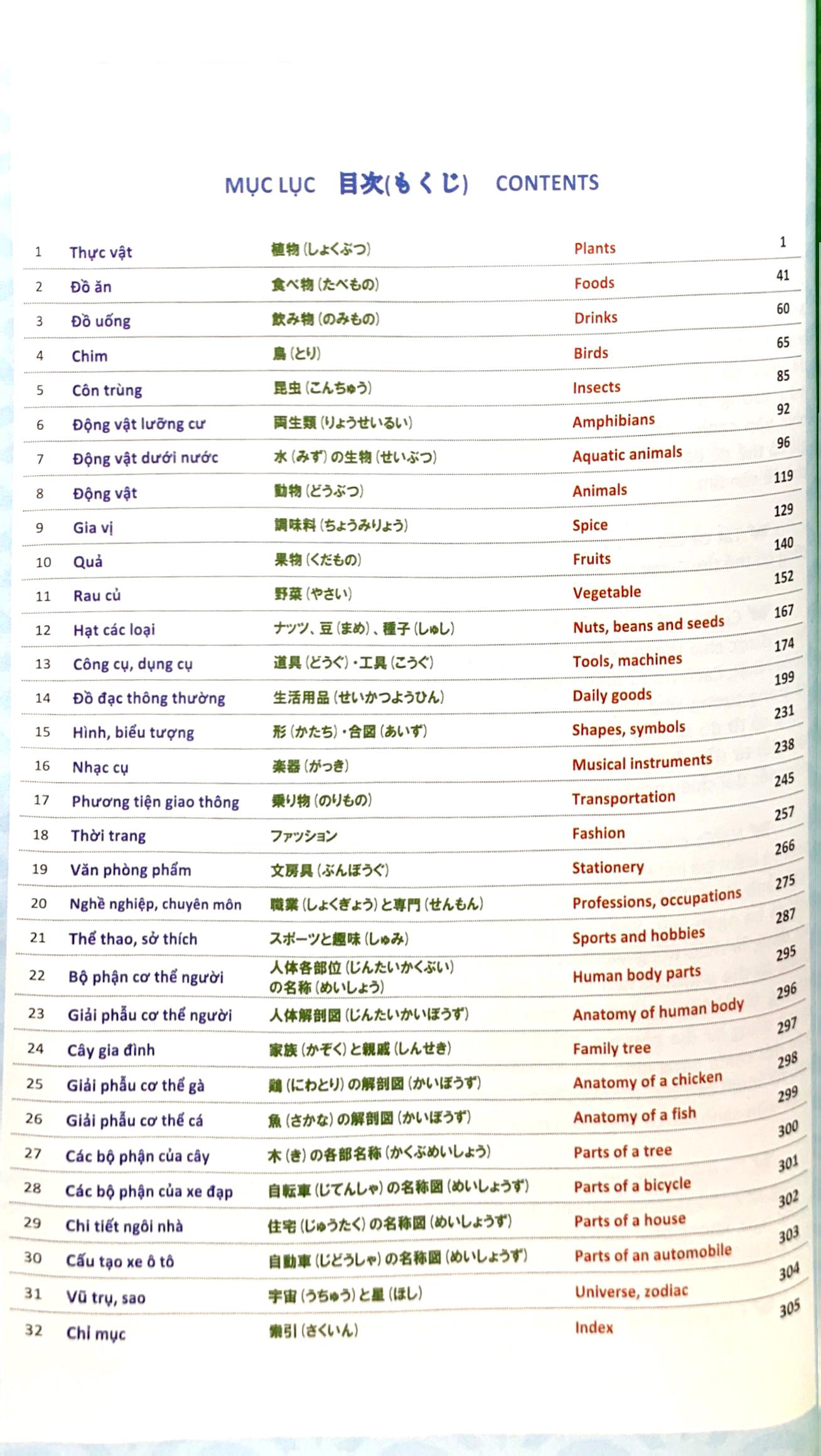Từ Điển Hình Ảnh Tam Ngữ Nhật - Việt - Anh