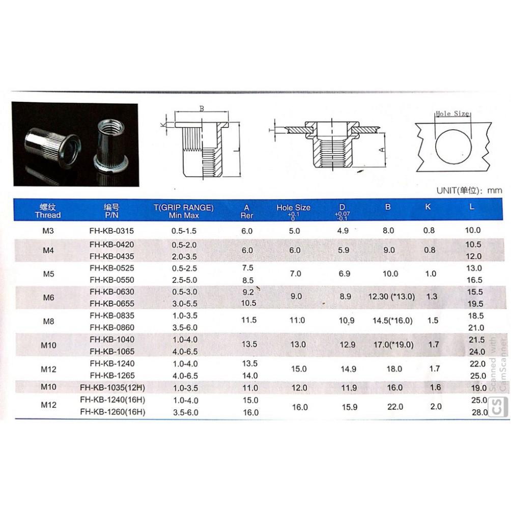 Combo 50c Ốc tán rút M6