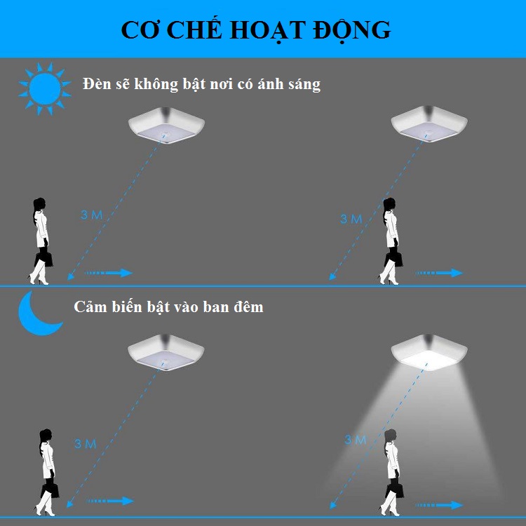 Đèn led cảm ứng dán tủ, tường, hành lang cầu thang tiện lợi V2 (hình vuông) - Cảm ứng hồng ngoại