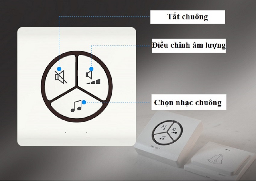 Chuông cửa thông minh công nghệ xanh ( Tặng 01 móc khóa đa năng 6in1 )