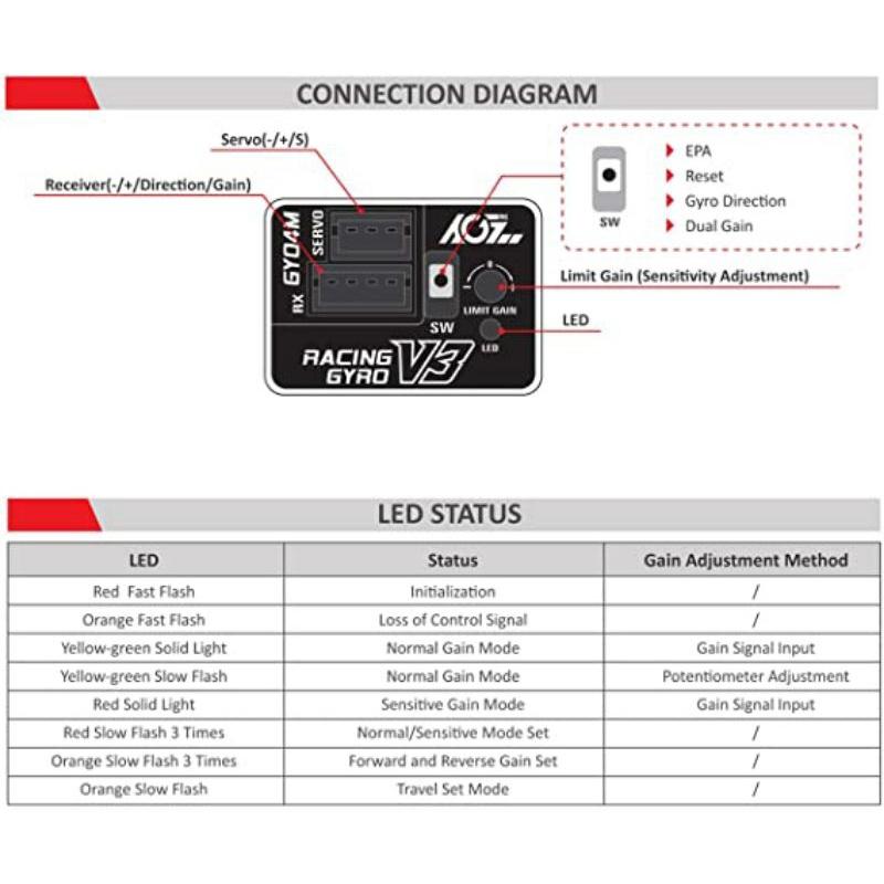 Gyro RC chuyên nghiệp AFRC GYS-2 V3 - Con quay hồi chuyển phiên bản nâng cấp toàn diện