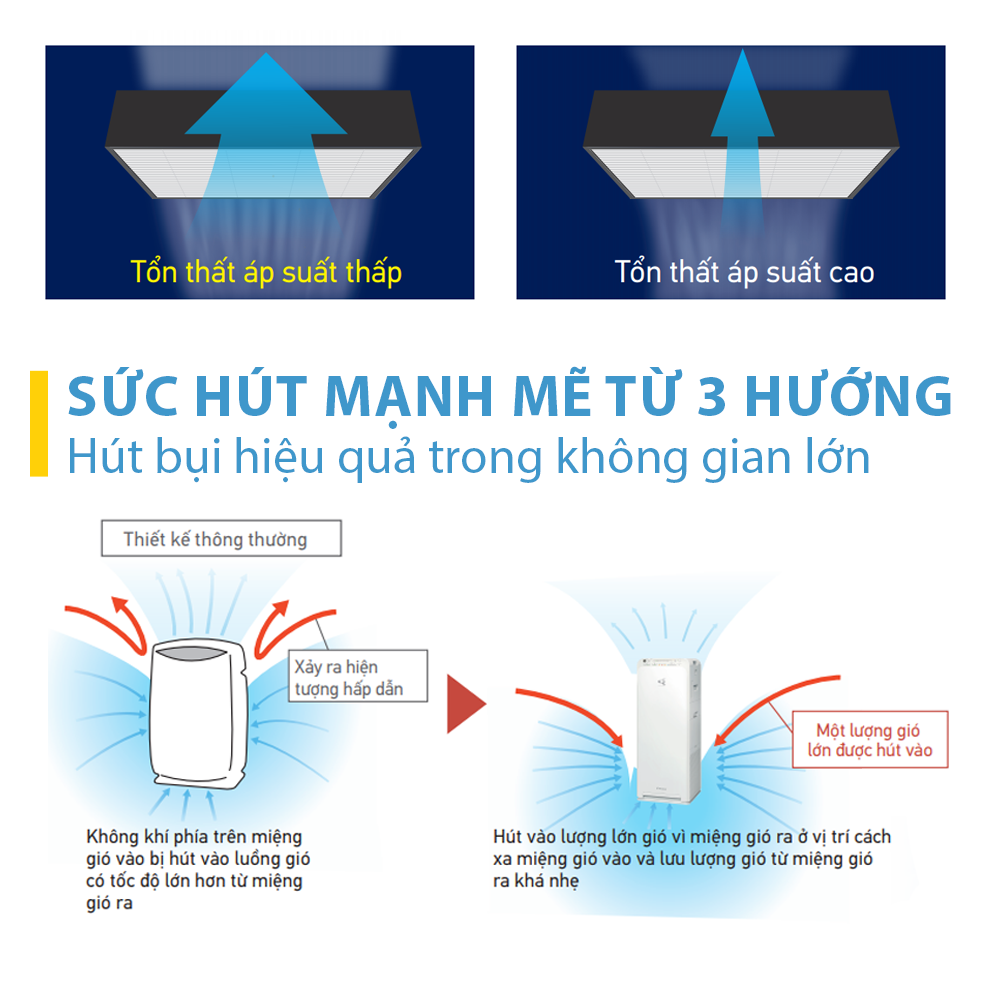 Máy lọc không khí Daikin MC30YVM7 hàng chính hãng/ diện tích áp dụng 23m2/lọc đến 99,97% bụi mịn