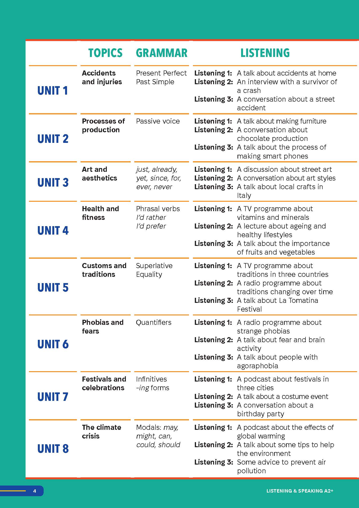 Sách - Dtpbooks - Smooth Skills Listening & Speaking A2+