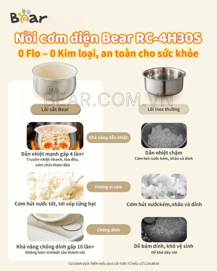 Nồi cơm điện 1L Bear DFB-H30A3 (RC-4H30S) Hàng Chính Hãng