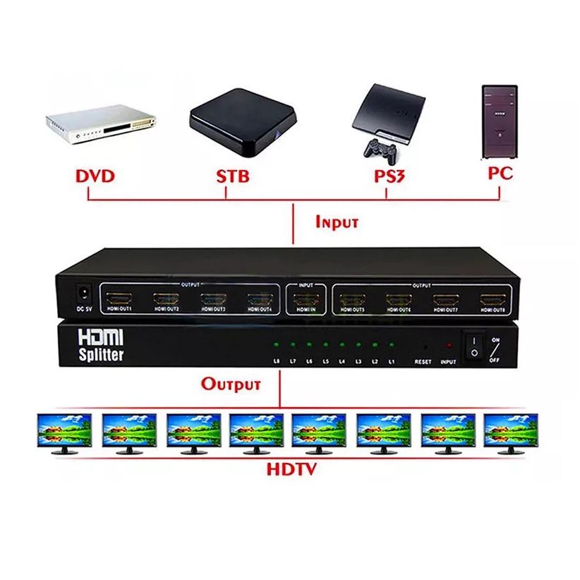 Bộ chia cổng HDMI từ 1 ra 8 hỗ trợ chất lượng FullHD /3D (Đen)
