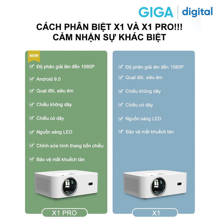 Máy chiếu không dây Wanbo X1 Android EU 720P - Hàng Chính Hãng