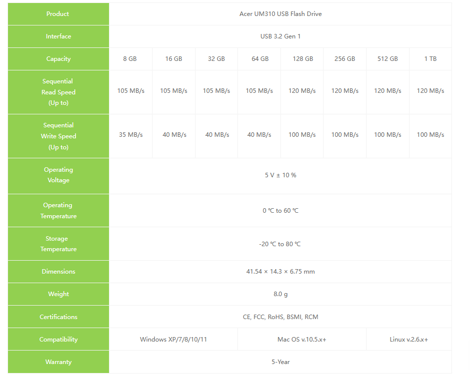 USB 3.2 Gen 1 Acer UM310 SuperSpeed dung lượng 256GB I 512GB I 1TB Bảo hành 5 năm Hàng chính hãng