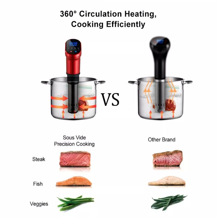 Máy nấu chậm Sous Vide thương hiệu BioloMix SV-1900 - Hàng chính hãng