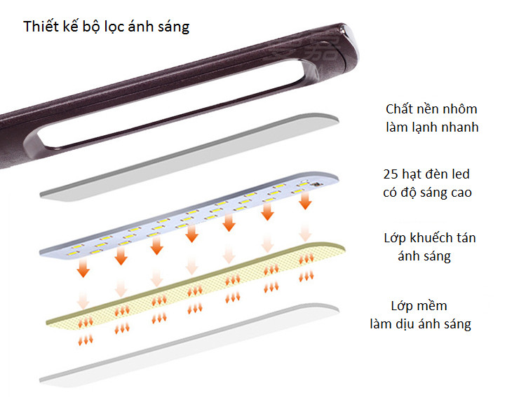 Đèn led để bàn cao cấp màn hình LED tích hợp đèn đọc sách đa năng M2
