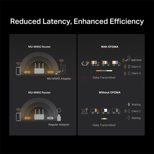 USB Wifi Mercusys AX1800 Dual Band High Gain Wireless MA72XH - Hàng chính hãng