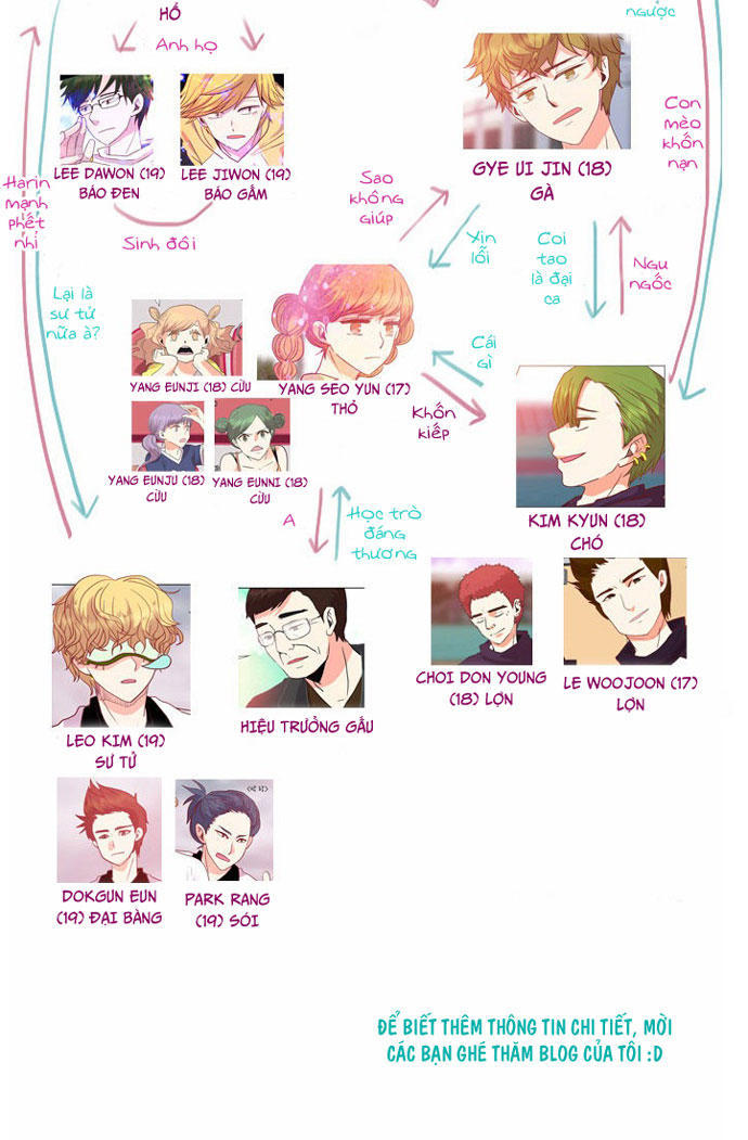 flow chapter 31.5 11